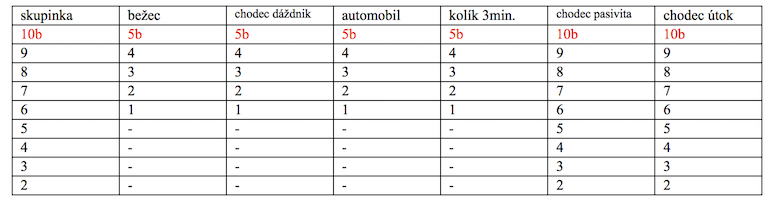 Socializačný test